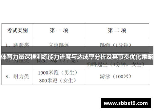 体育力量课程训练能力进度与达成率分析及其节奏优化策略