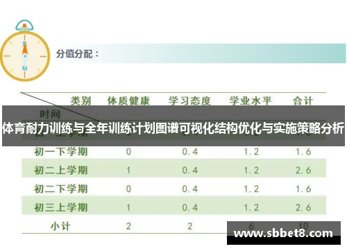 体育耐力训练与全年训练计划图谱可视化结构优化与实施策略分析