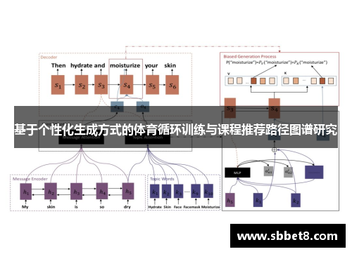 基于个性化生成方式的体育循环训练与课程推荐路径图谱研究